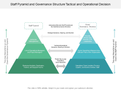 Staff Pyramid And Governance Structure Tactical And Operational Decision Ppt PowerPoint Presentation Styles Maker Staff Pyramid And Governance Structure Tactical And Operational Decision Ppt PowerPoint Presentation Styles Maker