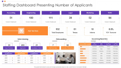 Staffing Dashboard Presenting Number Of Applicants Template PDF
