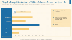 Stage 2 Competitive Analysis Of Zithium Balance A S Based On Cycle Life Clipart PDF Stage 2 Competitive Analysis Of Zithium Balance A S Based On Cycle Life Clipart PDF