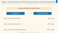 Stage 3 Global Expansion Of Geo Energy Company And Supported Operations Demonstration PDF Stage 3 Global Expansion Of Geo Energy Company And Supported Operations Demonstration PDF