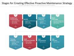 Stages For Creating Effective Proactive Maintenance Strategy Ppt PowerPoint Presentation File Clipart PDF Stages For Creating Effective Proactive Maintenance Strategy Ppt PowerPoint Presentation File Clipart PDF