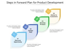 Stages In Forward Plan For Product Design Ppt PowerPoint Presentation Layouts Ideas PDF Stages In Forward Plan For Product Design Ppt PowerPoint Presentation Layouts Ideas PDF