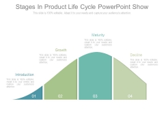 Stages In Product Life Cycle Powerpoint Show