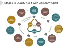 Stages In Quality Audit With Company Chart Ppt PowerPoint Presentation Files Stages In Quality Audit With Company Chart Ppt PowerPoint Presentation Files