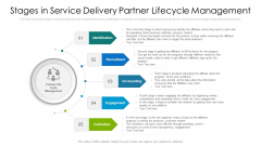 Stages In Service Delivery Partner Lifecycle Management Ppt PowerPoint Presentation File Background Designs PDF