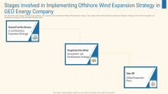 Stages Involved In Implementing Offshore Wind Expansion Strategy In Geo Energy Company Formats PDF Stages Involved In Implementing Offshore Wind Expansion Strategy In Geo Energy Company Formats PDF