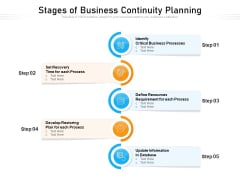 Stages Of Business Continuity Planning Ppt PowerPoint Presentation Icon Rules PDF Stages Of Business Continuity Planning Ppt PowerPoint Presentation Icon Rules PDF