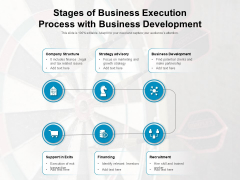 Stages Of Business Execution Process With Business Development Ppt PowerPoint Presentation Gallery Layouts PDF Stages Of Business Execution Process With Business Development Ppt PowerPoint Presentation Gallery Layouts PDF