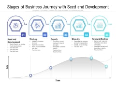Stages Of Business Journey With Seed And Development Ppt PowerPoint Presentation Icon Diagrams PDF Stages Of Business Journey With Seed And Development Ppt PowerPoint Presentation Icon Diagrams PDF