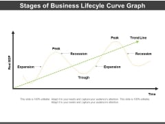 Stages Of Business Lifecyle Curve Graph Ppt PowerPoint Presentation Infographics Topics PDF Stages Of Business Lifecyle Curve Graph Ppt PowerPoint Presentation Infographics Topics PDF