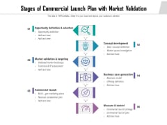 Stages Of Commercial Launch Plan With Market Validation Ppt PowerPoint Presentation Icon Aids PDF Stages Of Commercial Launch Plan With Market Validation Ppt PowerPoint Presentation Icon Aids PDF