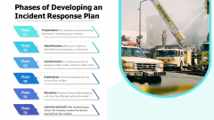 Stages Of Creating Incident Response Strategy Ppt PowerPoint Presentation File Background PDF