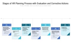 Stages Of HR Planning Process With Evaluation And Corrective Actions Ppt Styles Layout Ideas PDF Stages Of HR Planning Process With Evaluation And Corrective Actions Ppt Styles Layout Ideas PDF
