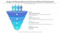 Stages Of Human Resource Service Delivery Framework Ppt PowerPoint Presentation File Pictures PDF Stages Of Human Resource Service Delivery Framework Ppt PowerPoint Presentation File Pictures PDF
