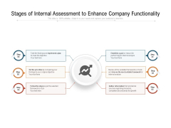 Stages Of Internal Assessment To Enhance Company Functionality Ppt PowerPoint Presentation Outline Slide PDF Stages Of Internal Assessment To Enhance Company Functionality Ppt PowerPoint Presentation Outline Slide PDF