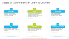 Stages Of Machine Driven Learning Journey Ppt Professional Portfolio PDF Stages Of Machine Driven Learning Journey Ppt Professional Portfolio PDF