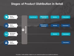 Stages Of Product Distribution In Retail Ppt Powerpoint Presentation File Graphics Pictures Stages Of Product Distribution In Retail Ppt Powerpoint Presentation File Graphics Pictures