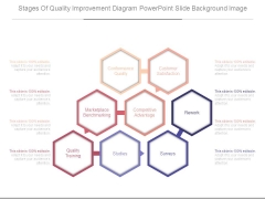 Stages Of Quality Improvement Diagram Powerpoint Slide Background Image Stages Of Quality Improvement Diagram Powerpoint Slide Background Image