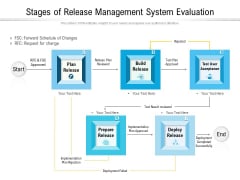 Stages Of Release Management System Evaluation Ppt PowerPoint Presentation Summary Slide Download PDF Stages Of Release Management System Evaluation Ppt PowerPoint Presentation Summary Slide Download PDF