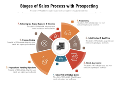 Stages Of Sales Process With Prospecting Ppt PowerPoint Presentation Summary Layout PDF Stages Of Sales Process With Prospecting Ppt PowerPoint Presentation Summary Layout PDF