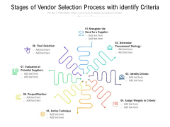 Stages Of Vendor Selection Process With Identify Criteria Ppt PowerPoint Presentation Gallery Vector PDF Stages Of Vendor Selection Process With Identify Criteria Ppt PowerPoint Presentation Gallery Vector PDF