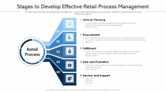 Stages To Develop Effective Retail Process Management Ppt Professional Clipart PDF Stages To Develop Effective Retail Process Management Ppt Professional Clipart PDF