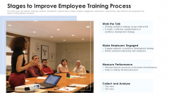 Stages To Improve Employee Training Process Ppt PowerPoint Presentation File Example Topics PDF Stages To Improve Employee Training Process Ppt PowerPoint Presentation File Example Topics PDF