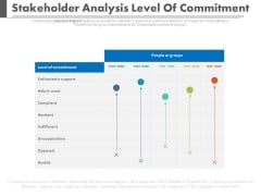 Stakeholder Analysis Level Of Commitment Ppt Slides Stakeholder Analysis Level Of Commitment Ppt Slides