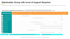 Stakeholder Group With Level Of Support Required Ppt Layouts Professional PDF