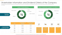 Stakeholder Management Assessment Business Fundamentals Shareholder Information And Dividend Structure PDF