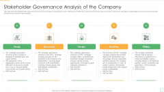 Stakeholder Management Assessment Business Fundamentals Stakeholder Governance Analysis Designs PDF Stakeholder Management Assessment Business Fundamentals Stakeholder Governance Analysis Designs PDF