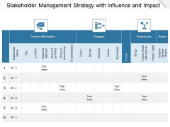 Stakeholder Management Strategy With Influence And Impact Ppt PowerPoint Presentation Images PDF Stakeholder Management Strategy With Influence And Impact Ppt PowerPoint Presentation Images PDF