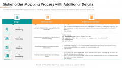Stakeholder Mapping Process With Additional Details Ppt Show Layouts PDF
