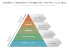 Stakeholder Relationship Management Powerpoint Slide Ideas Stakeholder Relationship Management Powerpoint Slide Ideas