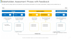 Stakeholders Assessment Phases With Feedback Microsoft PDF