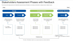 Stakeholders Assessment Phases With Feedback Topics PDF