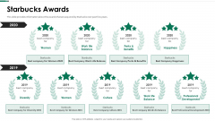 Starbucks Awards Ppt Show Picture PDF Starbucks Awards Ppt Show Picture PDF