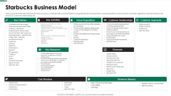 Starbucks Business Model Ppt Professional Templates PDF Starbucks Business Model Ppt Professional Templates PDF