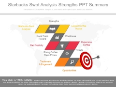 Starbucks Swot Analysis Strengths Ppt Summary