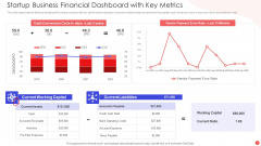 Startup Business Financial Dashboard With Key Metrics Sample PDF