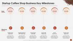 Startup Coffee Shop Business Key Milestones Blueprint For Opening A Coffee Shop Ppt Summary Icon PDF