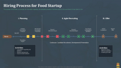 Startup Pitch Deck For Fast Food Restaurant Hiring Process For Food Startup Pictures PDF Startup Pitch Deck For Fast Food Restaurant Hiring Process For Food Startup Pictures PDF
