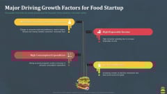 Startup Pitch Deck For Fast Food Restaurant Major Driving Growth Factors For Food Startup Diagrams PDF Startup Pitch Deck For Fast Food Restaurant Major Driving Growth Factors For Food Startup Diagrams PDF