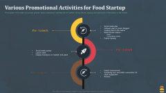 Startup Pitch Deck For Fast Food Restaurant Various Promotional Activities For Food Startup Mockup PDF Startup Pitch Deck For Fast Food Restaurant Various Promotional Activities For Food Startup Mockup PDF