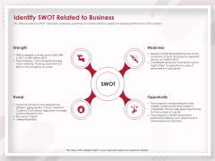 Startup Pitch To Raise Capital From Crowdfunding Identify Swot Related To Business Topics PDF Startup Pitch To Raise Capital From Crowdfunding Identify Swot Related To Business Topics PDF