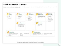 Startup Presentation For Collaborative Capital Funding Business Model Canvas Graphics PDF