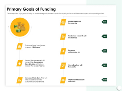 Startup Presentation For Collaborative Capital Funding Primary Goals Of Funding Ppt Infographics Guide PDF Startup Presentation For Collaborative Capital Funding Primary Goals Of Funding Ppt Infographics Guide PDF