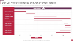 Startup Project Milestones And Achievement Targets Start Up Master Plan Designs PDF