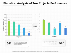 Statistical Analysis Of Two Projects Performance Ppt PowerPoint Presentation Show Picture PDF