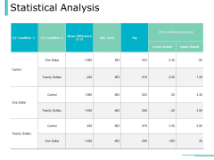 Statistical Analysis Slide Ppt PowerPoint Presentation Inspiration Graphics Statistical Analysis Slide Ppt PowerPoint Presentation Inspiration Graphics